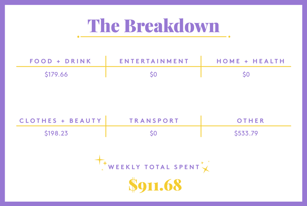 A Week In New Orleans, LA, On A $70,000 Salary cost living New Orleans LA,