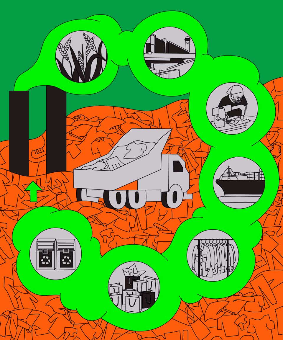 Can Fashion Be Truly Sustainable? This Is What It Takes