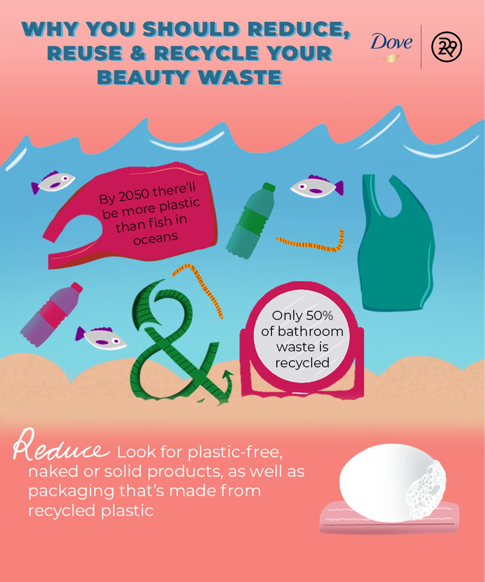 How To Recycle Your Beauty Products