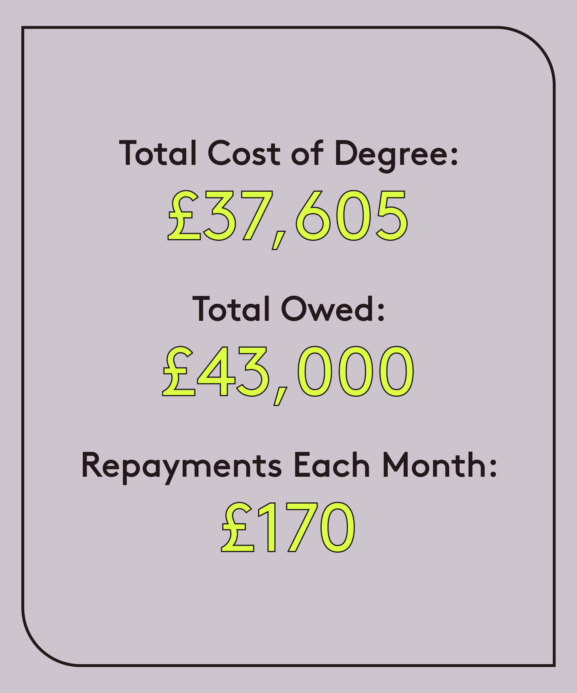 “I Owe £33,716” — 7 Graduates On Their Student Debt