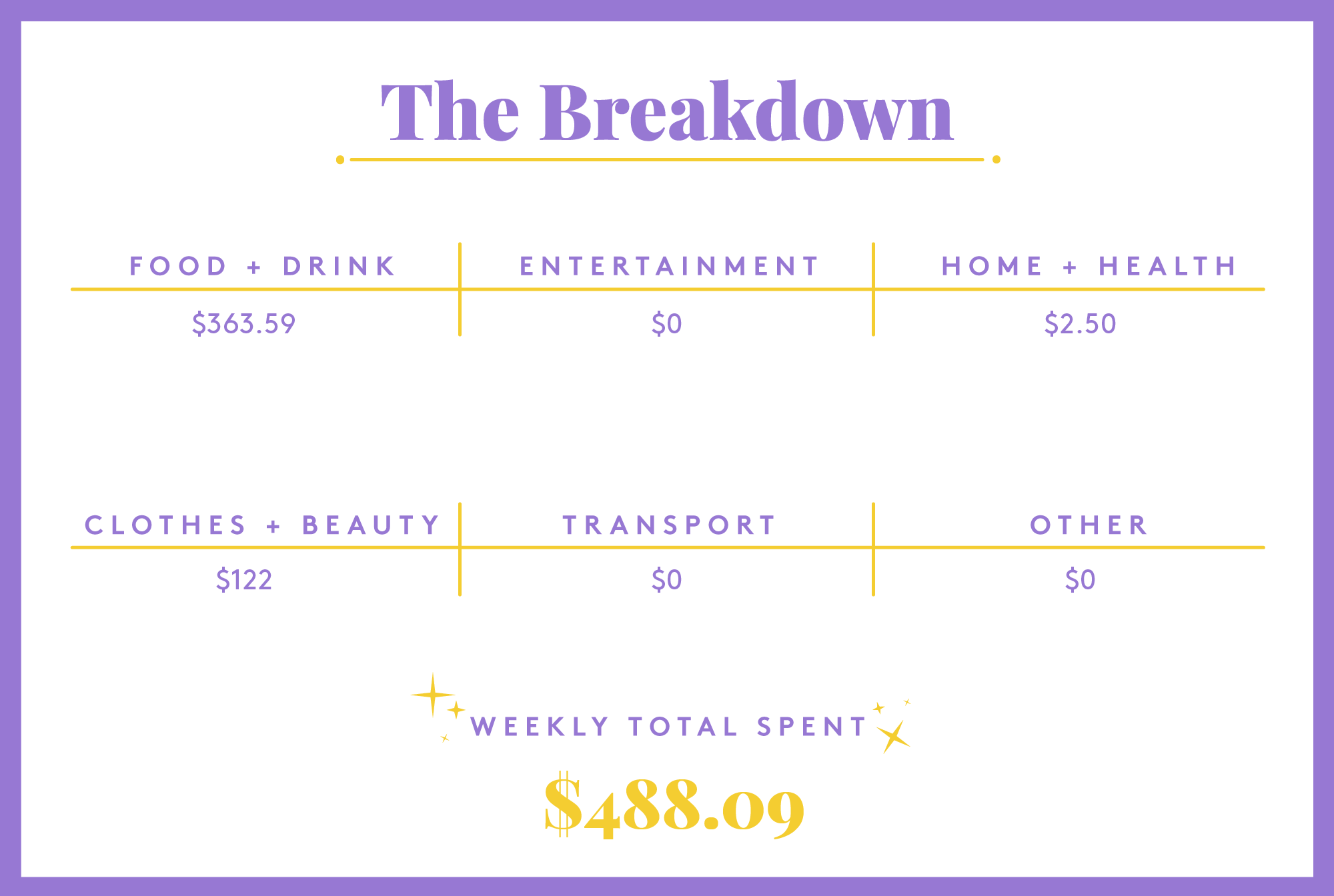 Cost of Living In Denton, TX Oye! Times