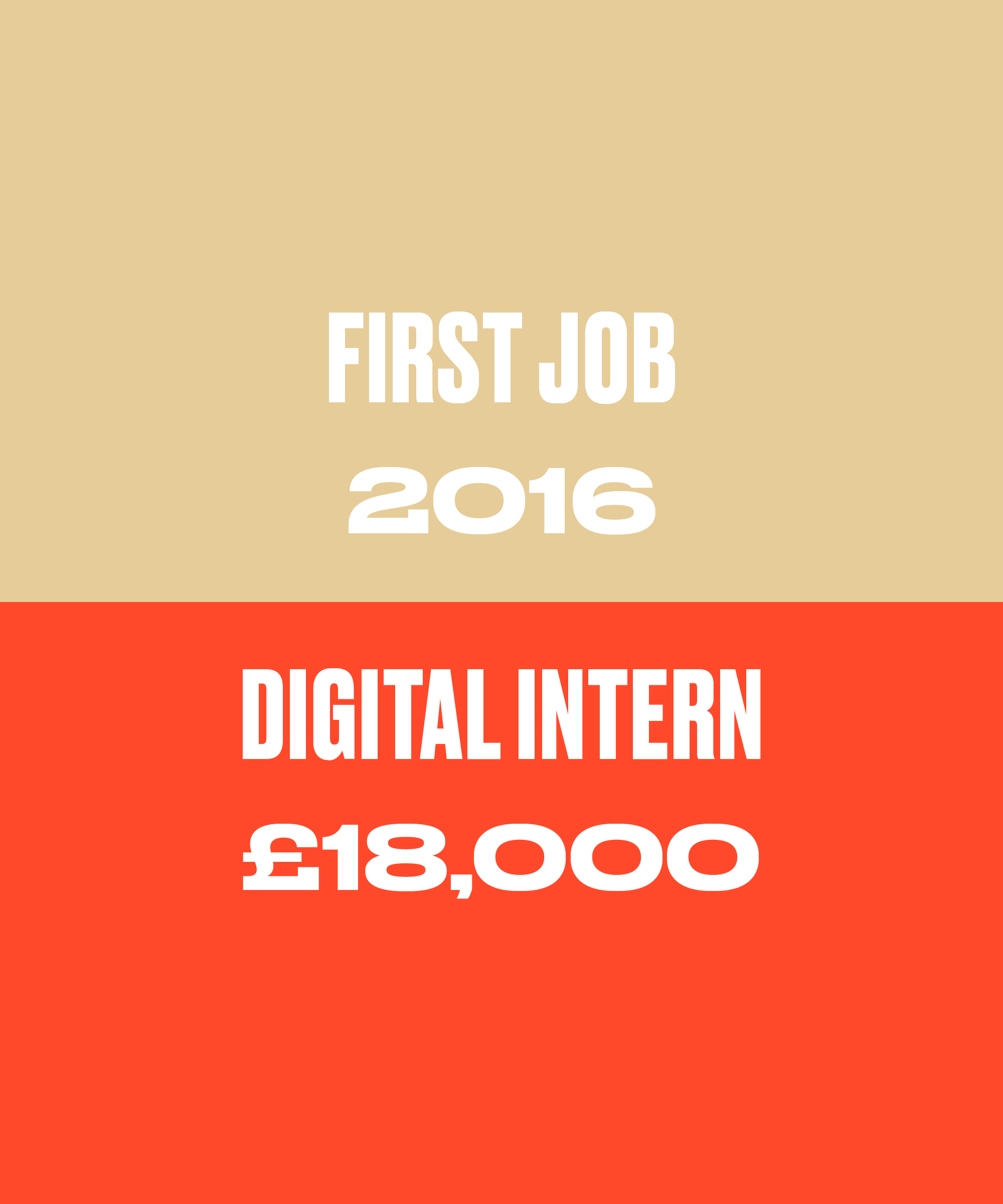 Salary Story: I Thought I Didn’t Have Enough Experience To Negotiate, I Was Wrong