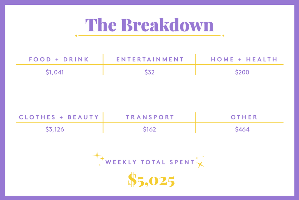 cost,living,singapore