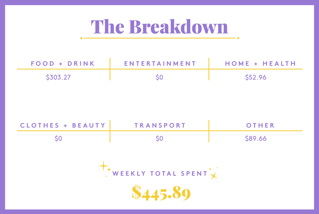 cost of living portland