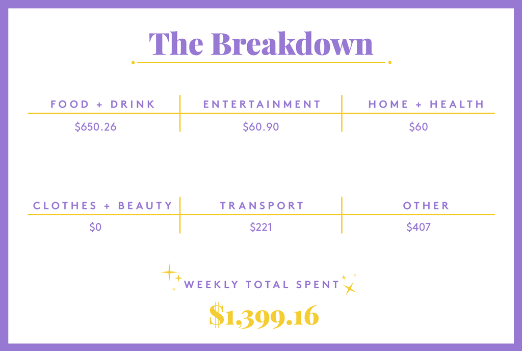 A Week In Tokyo, Japan, On An £83,500 Joint Income