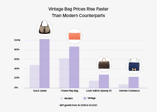 Why Millions of Women Are Choosing Luxury Resale