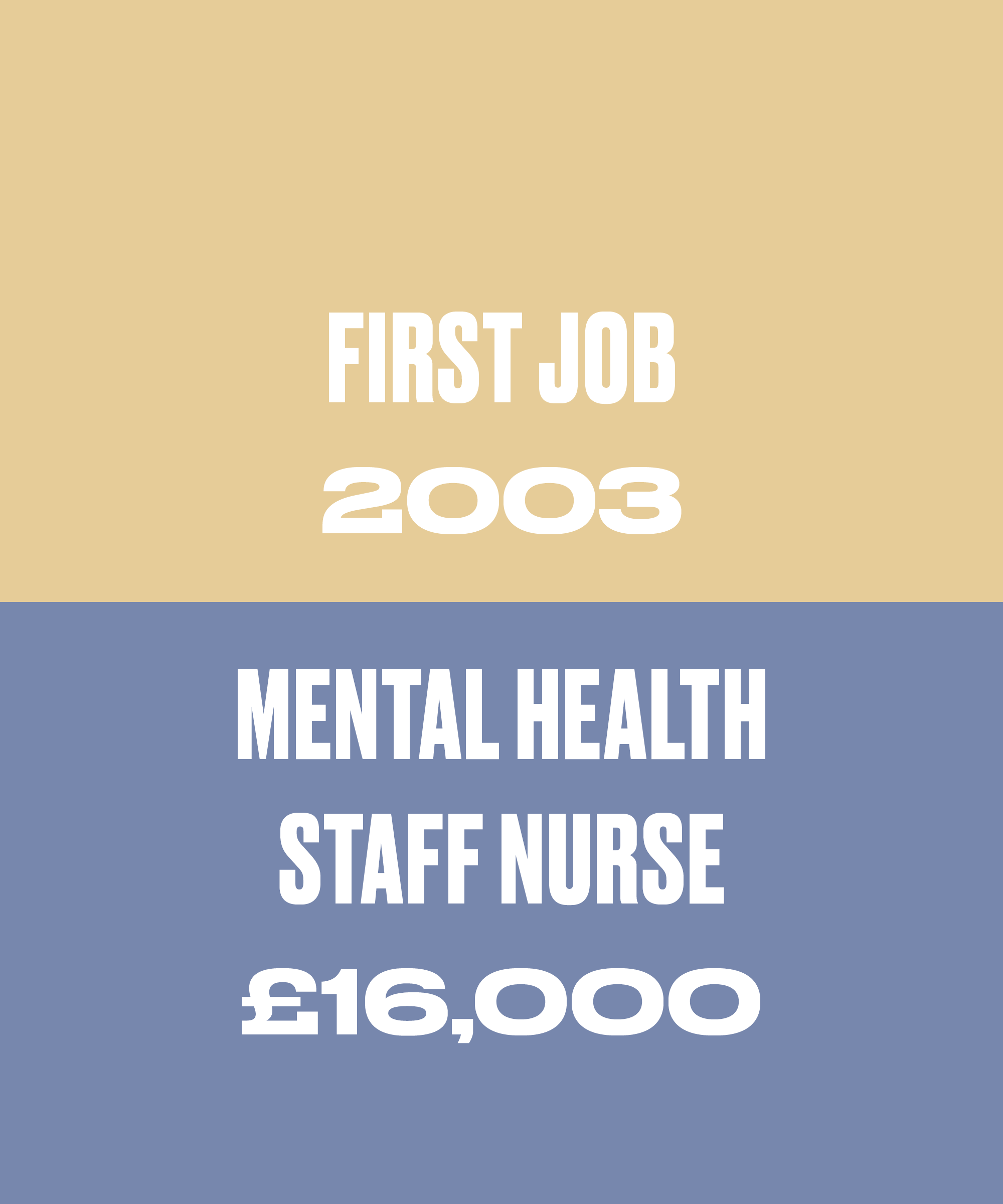 Salary Story: I Changed Career 3 Times Because Of Burnout