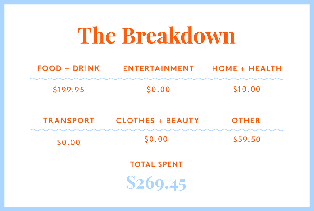 A Week In Homebush, Sydney, On A $81,500 AUD Salary