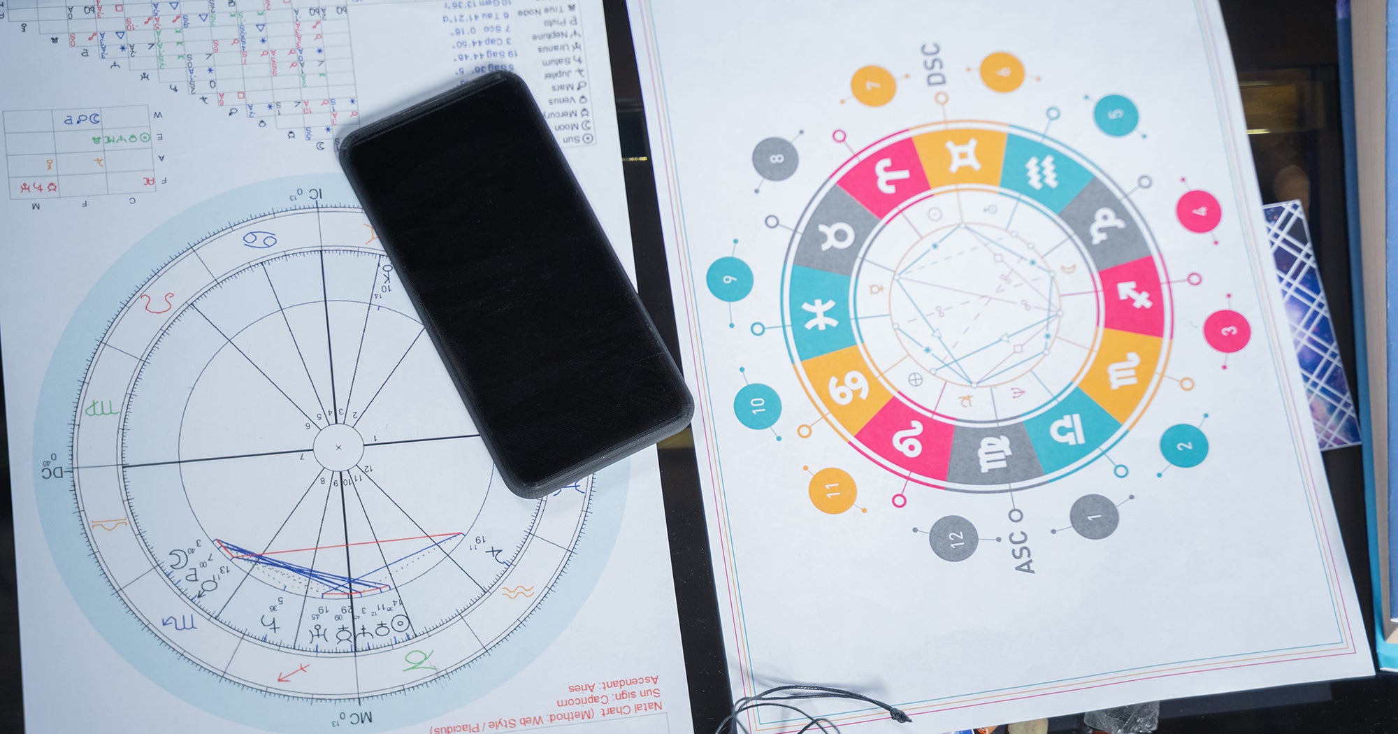 Nakshatra Finder, Janma Nakshatra Calculator, Birth Star Calculator, Birth Star Finder