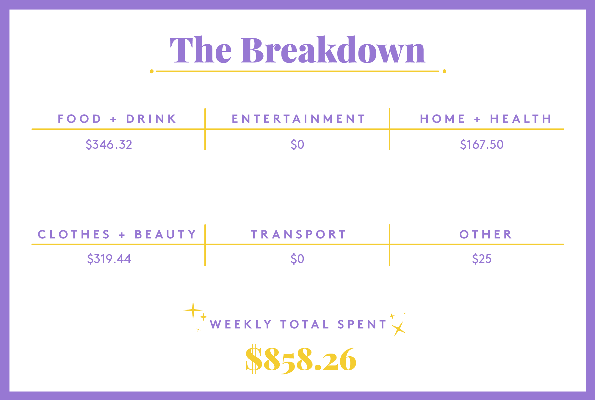 copywriter-in-los-angeles-ca-money-diary