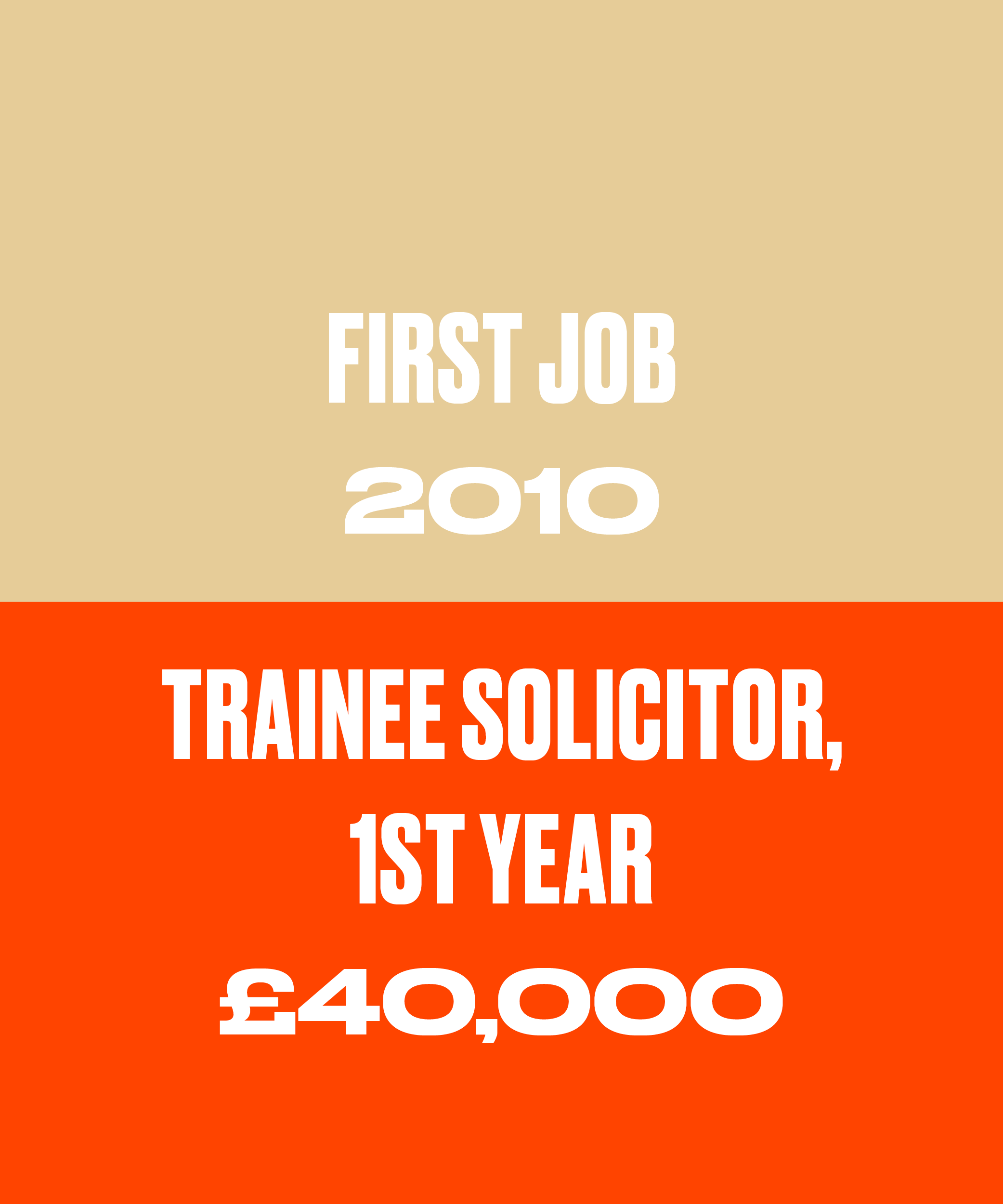 Salary Story: I’m On 133k But I Should Have Asked For More