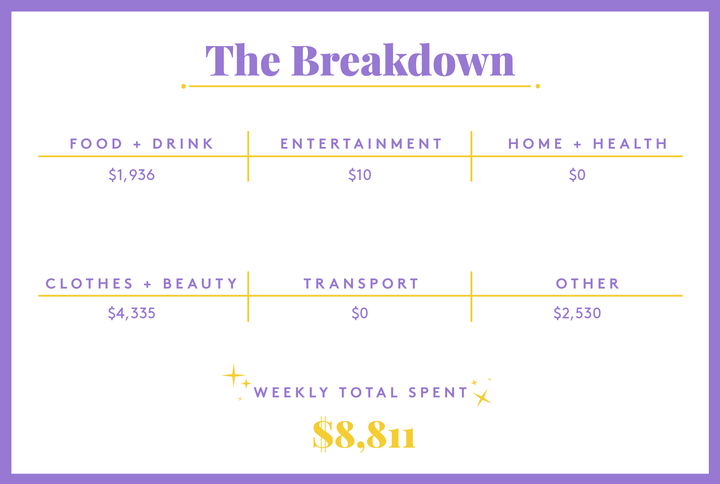 Money Diaries screenshot for an article about financial content marketing and the best email newsletters