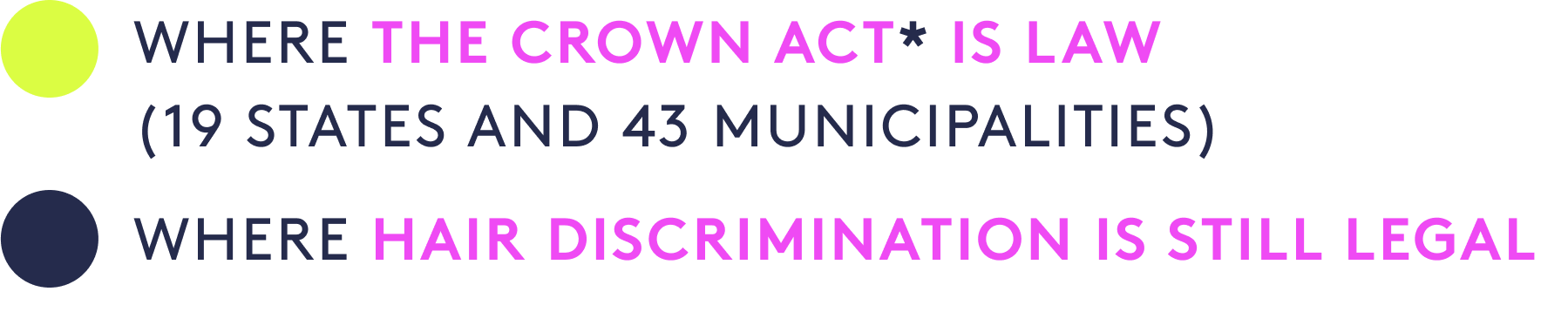 Where the Crown Act is law * (18 states and 43 municipalities). Where hair discrimination is still legal.