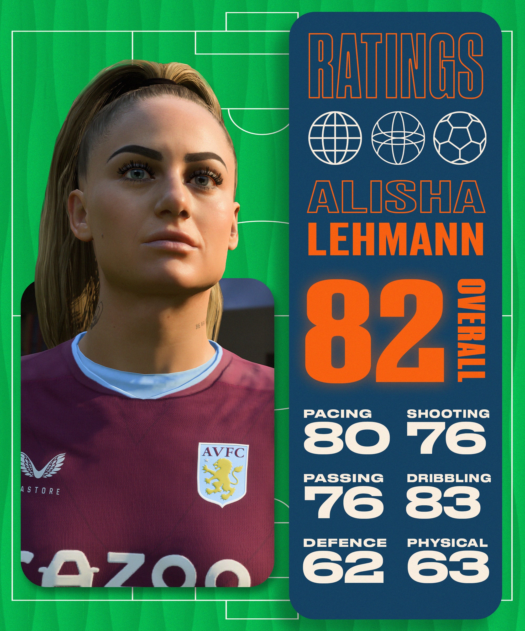 The best FIFA 23 ratings