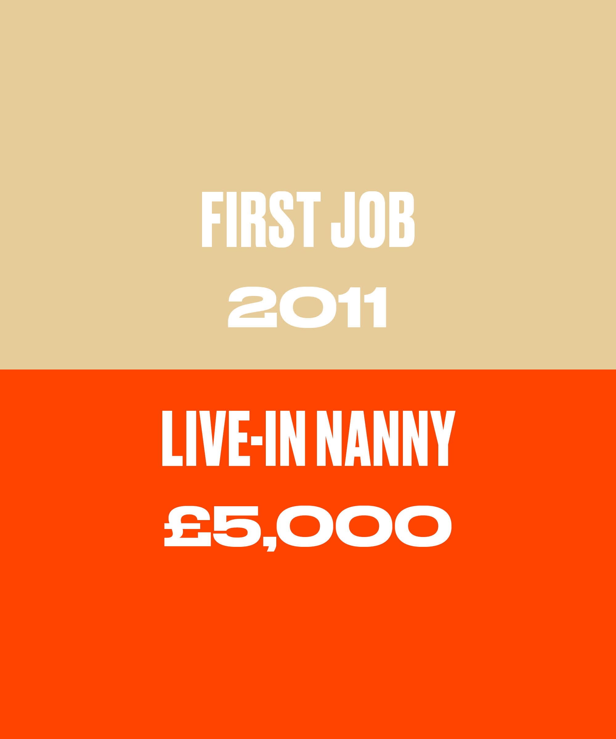 Salary Story: I Played The Long Game & Tripled My Salary To 45k In 3 Years