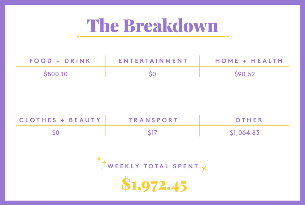 A Week In Los Angeles On A $240,000 Salary