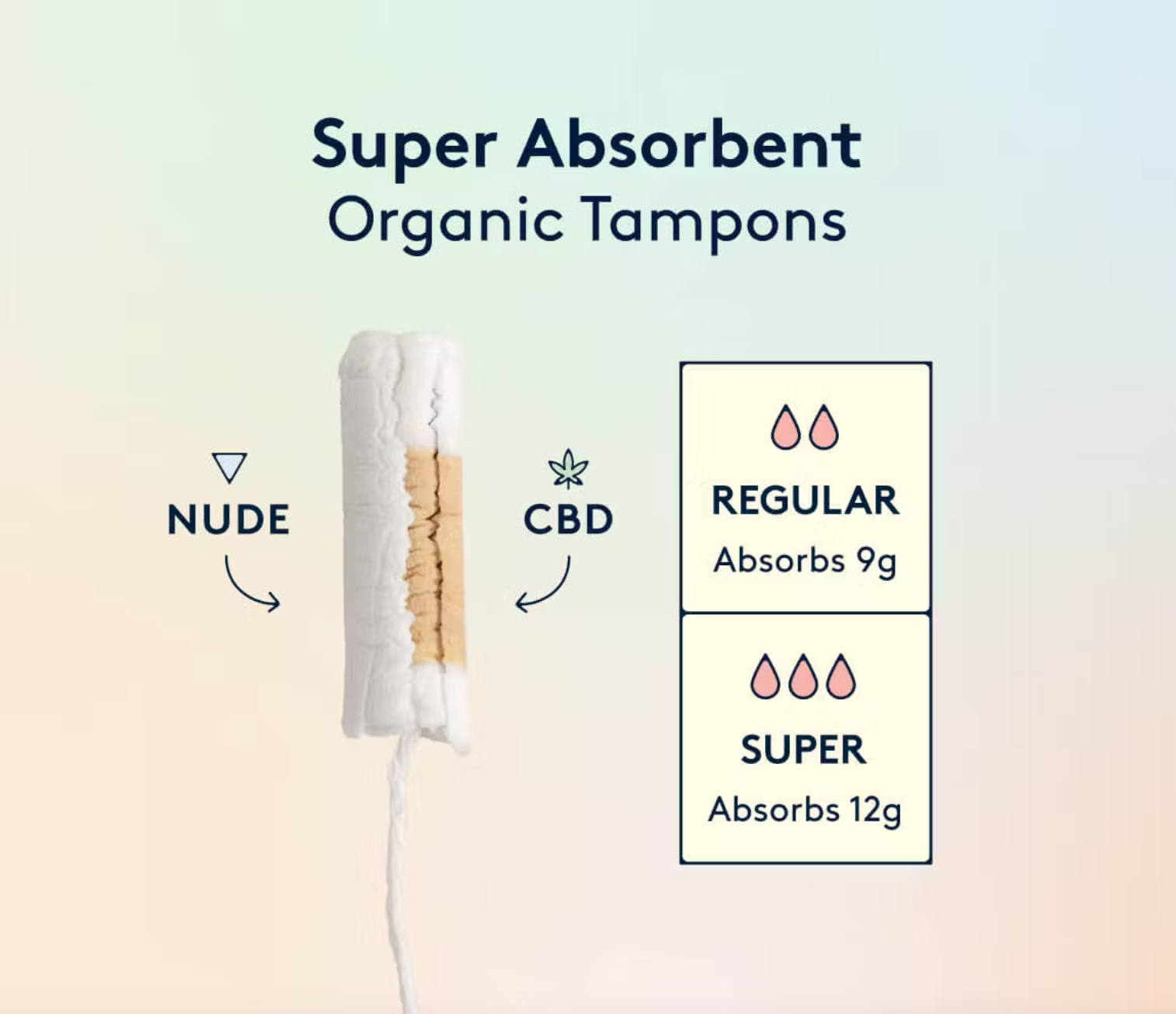 period-cycle