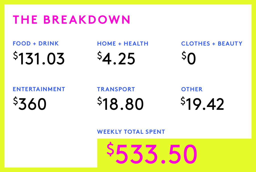 A Week In San Francisco, CA, On A $181,000 Salary