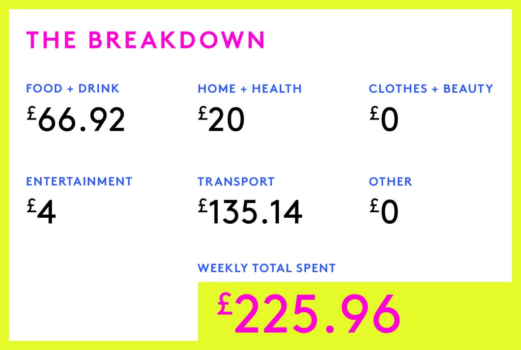 Money Diary: A Senior Clinical Technologist On £44,962