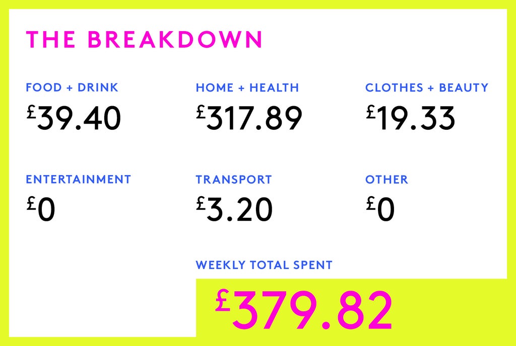 Money Diary: An Account Manager On £49,000