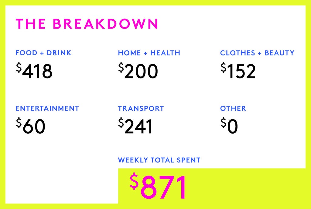 A Week In San Francisco On A $449,000 Household Income