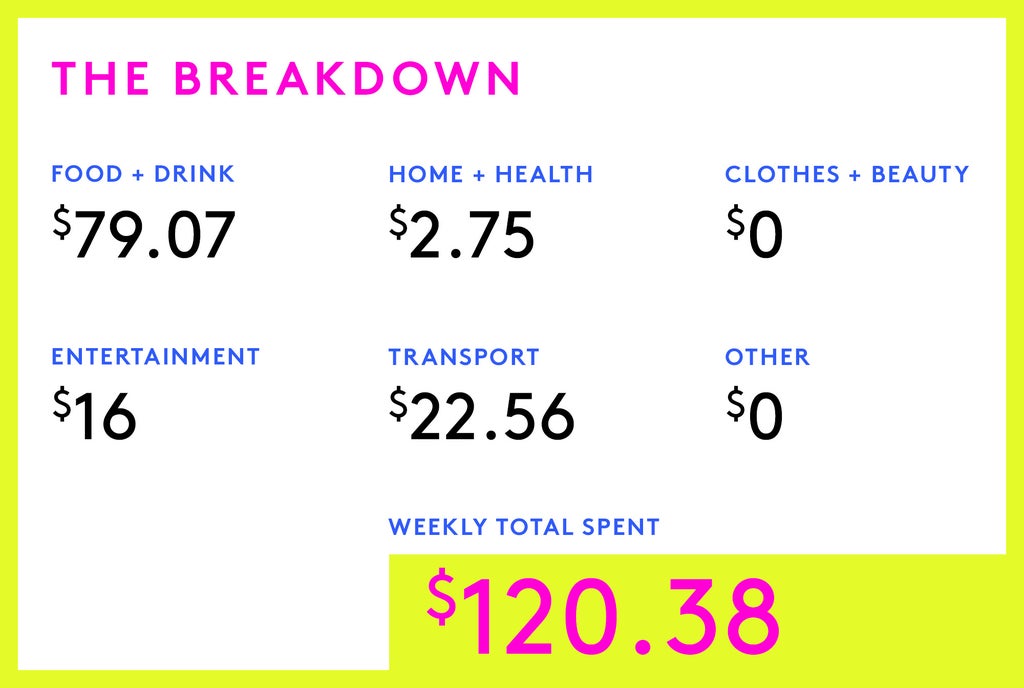 Money Diary: A Civil Servant On £42,400