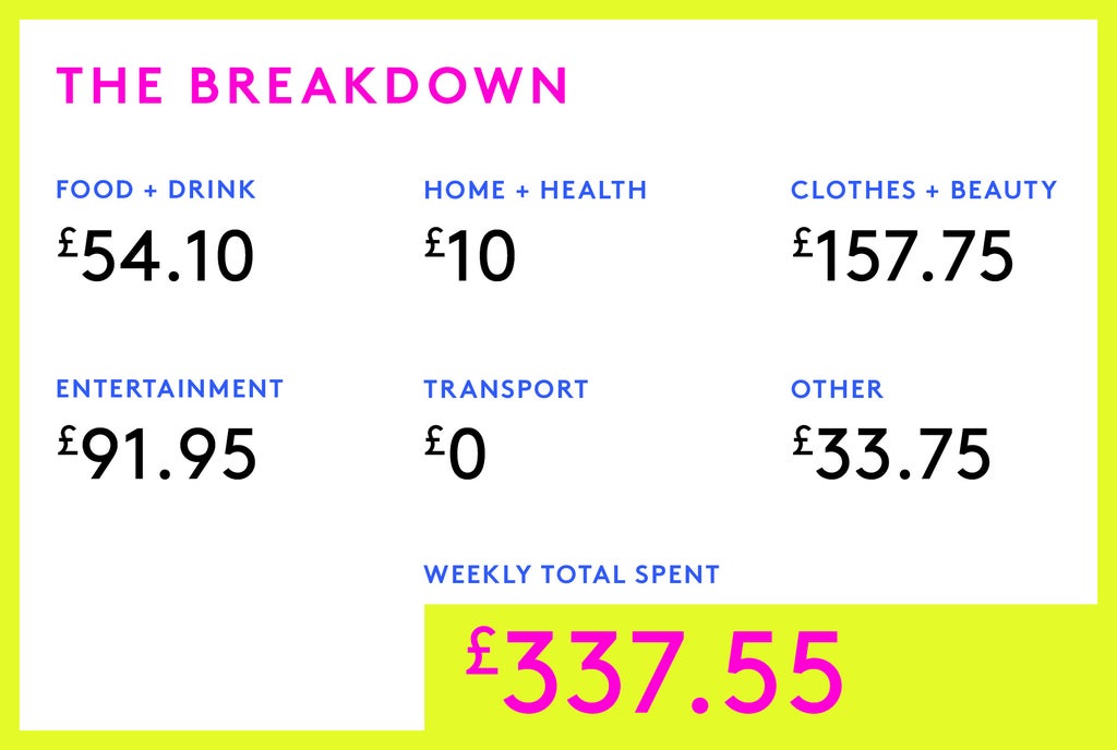 Money Diary: An Occupational Therapist On £44,257