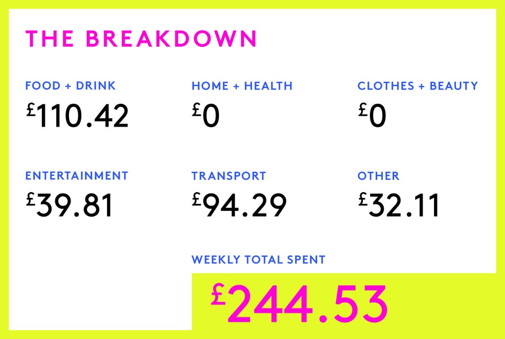 Money Diary: A Hospitality Worker On £360 A Week In Melbourne