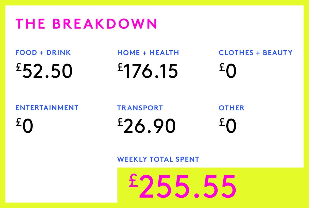 Money Diary: A Corporate Finance Adviser On £75,000