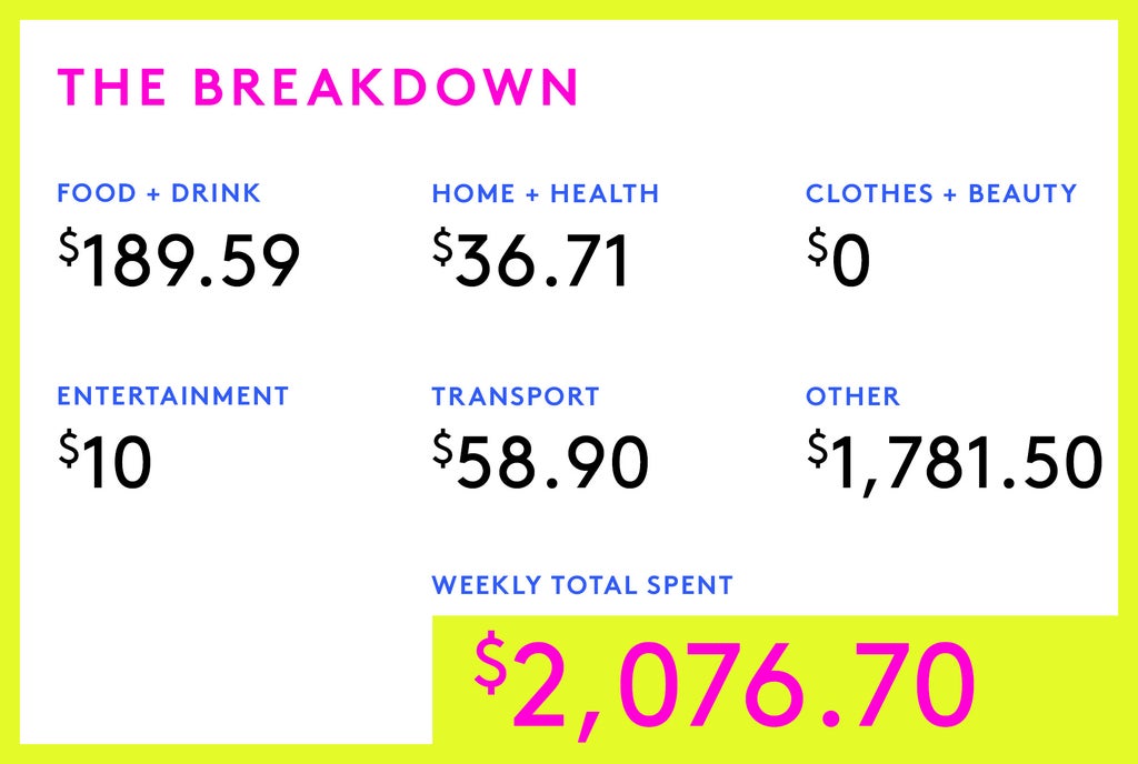 A Week In New York City On A $124,000 Salary