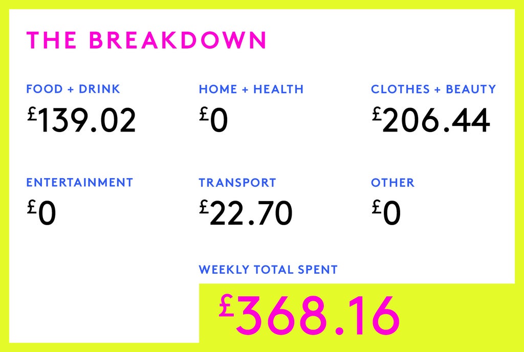 Money Diary: An Implementation Consultant On £52,500