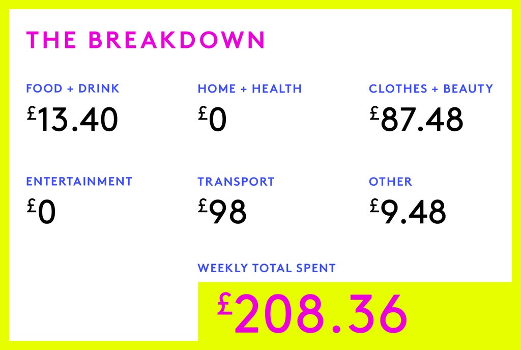A Week In Bedfordshire On A £48,000 Salary