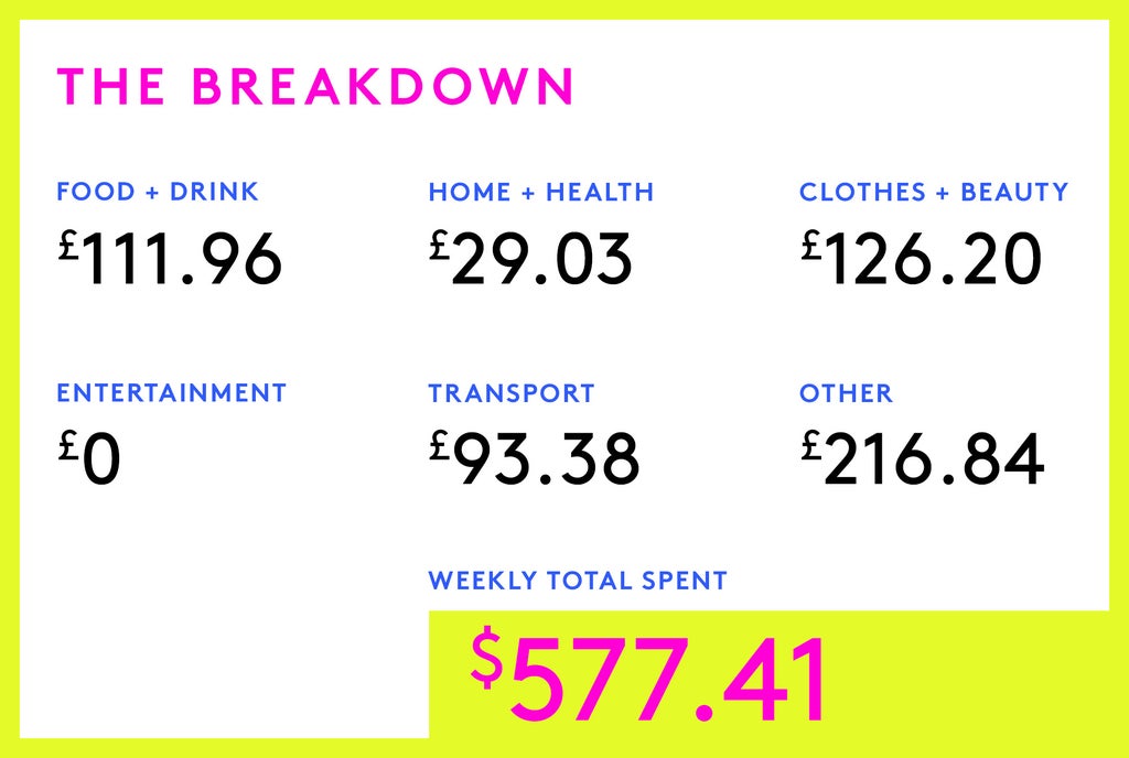 Money Diary: A Literary Agency Assistant On £31,000