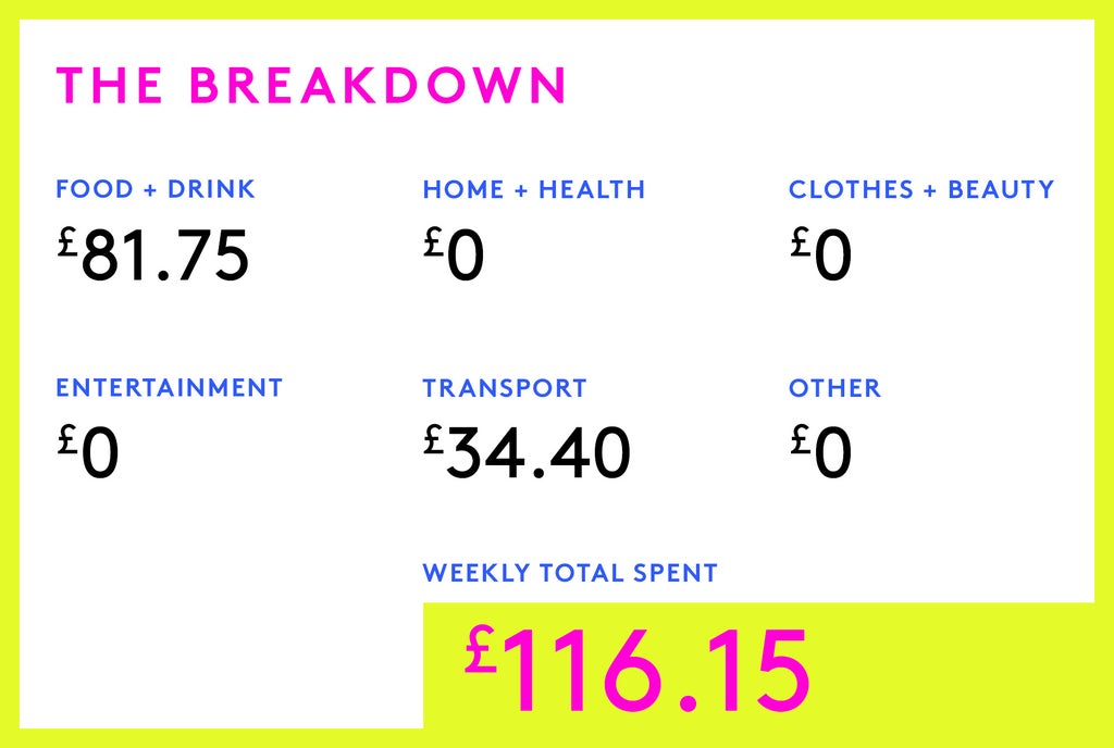Money Diary: A Compliance Officer On £85,000