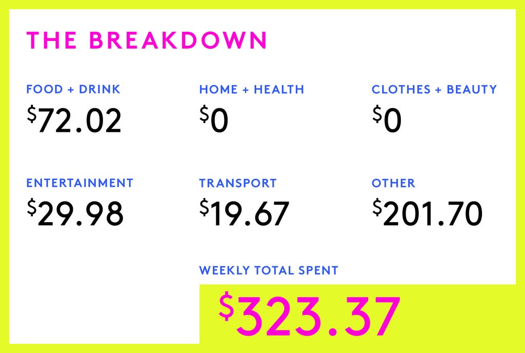 A Week In Minneapolis On A $69,000 Salary image