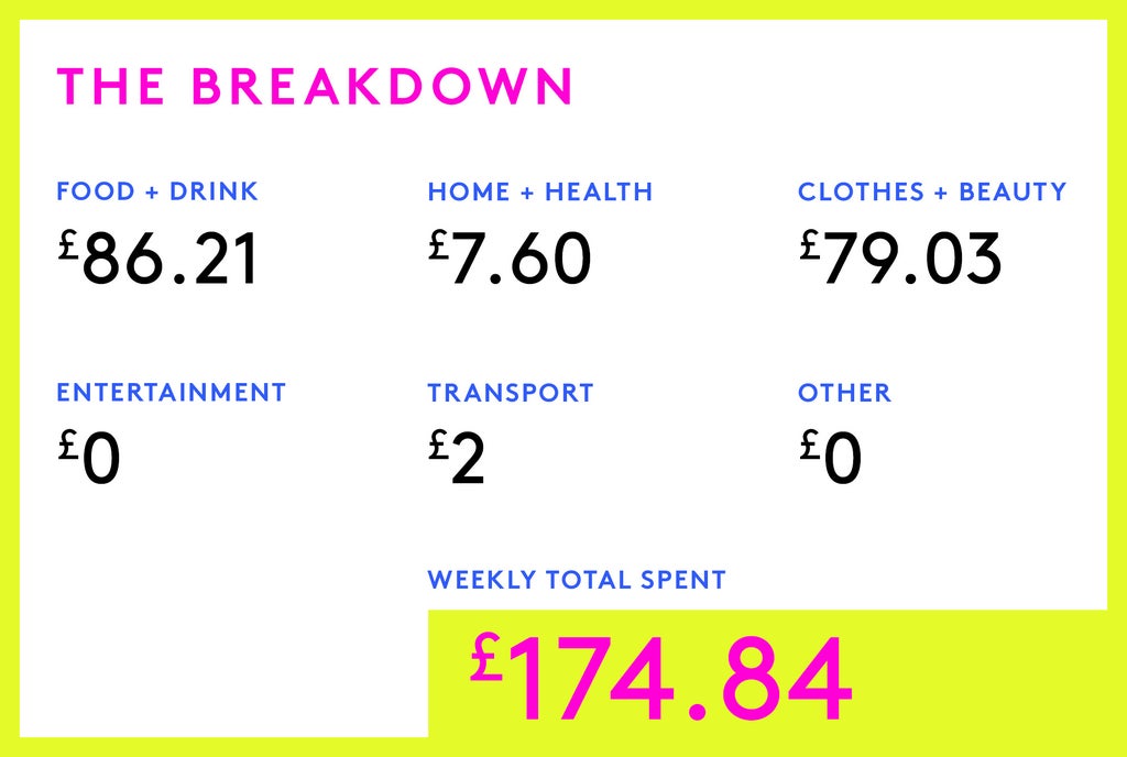 Money Diary: A Senior Fraud Analyst On £32,226