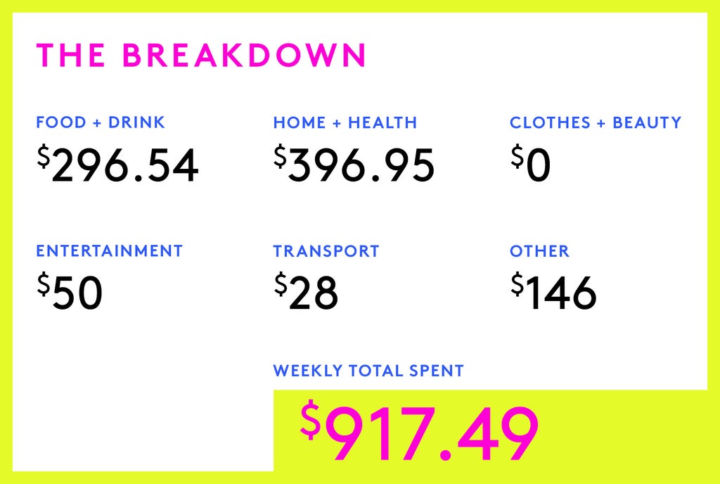 A Week In Boston On A $282,000 Household Income