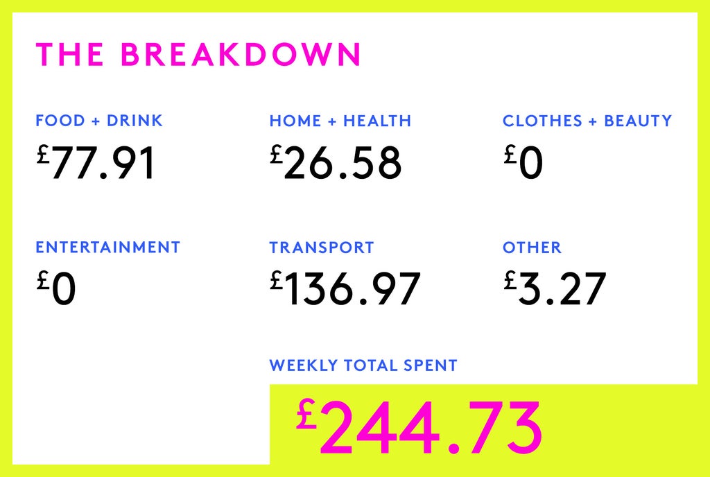 Money Diary: A Front Of House Worker On £18,058