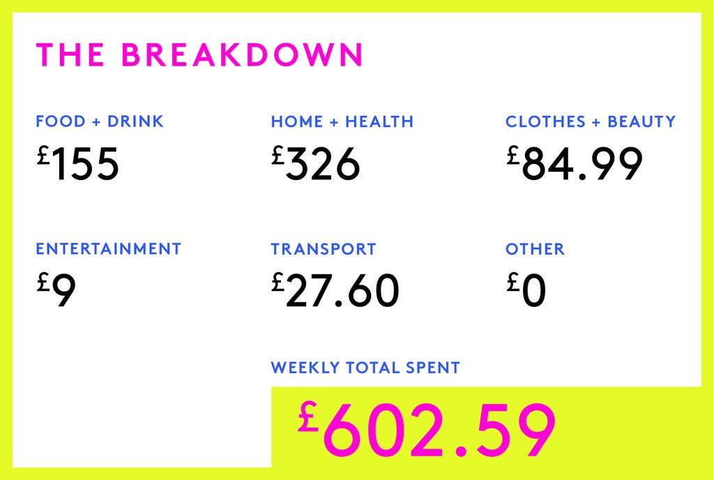 Money Diary: A University Lecturer on £46,000