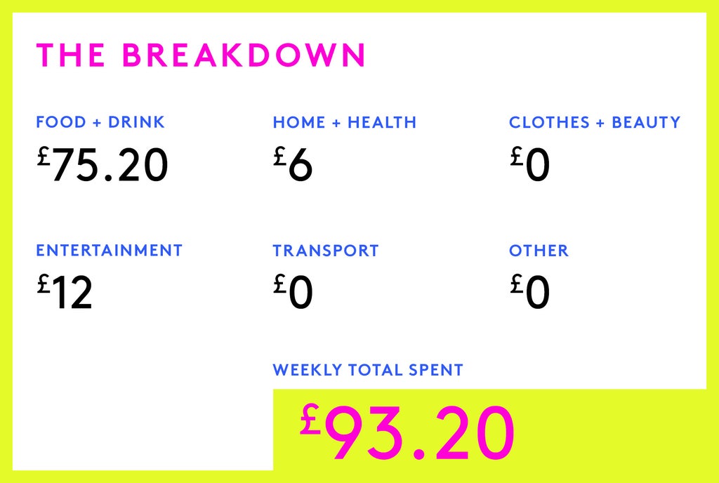 Money Diary: A Brand Marketer On £42,000