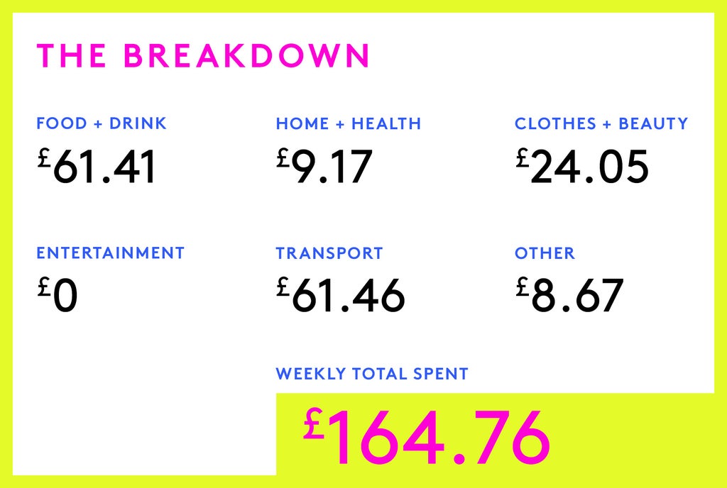 Money Diary: A Business Development Worker On £36,217