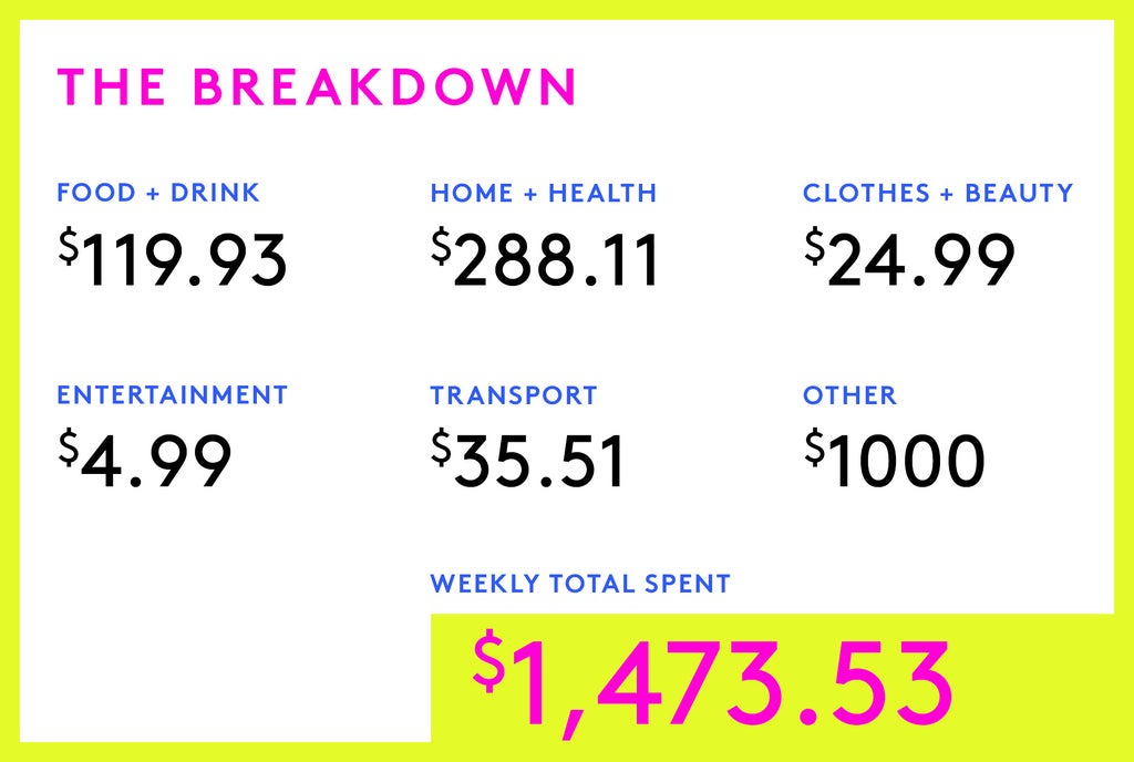 A Week In Minneapolis On A $187,000 Joint Income