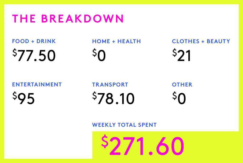 A Week In Brooklyn On A $166,000 Salary