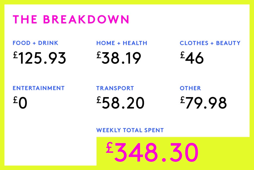 Money Diary: A Deputy Director On £80,000