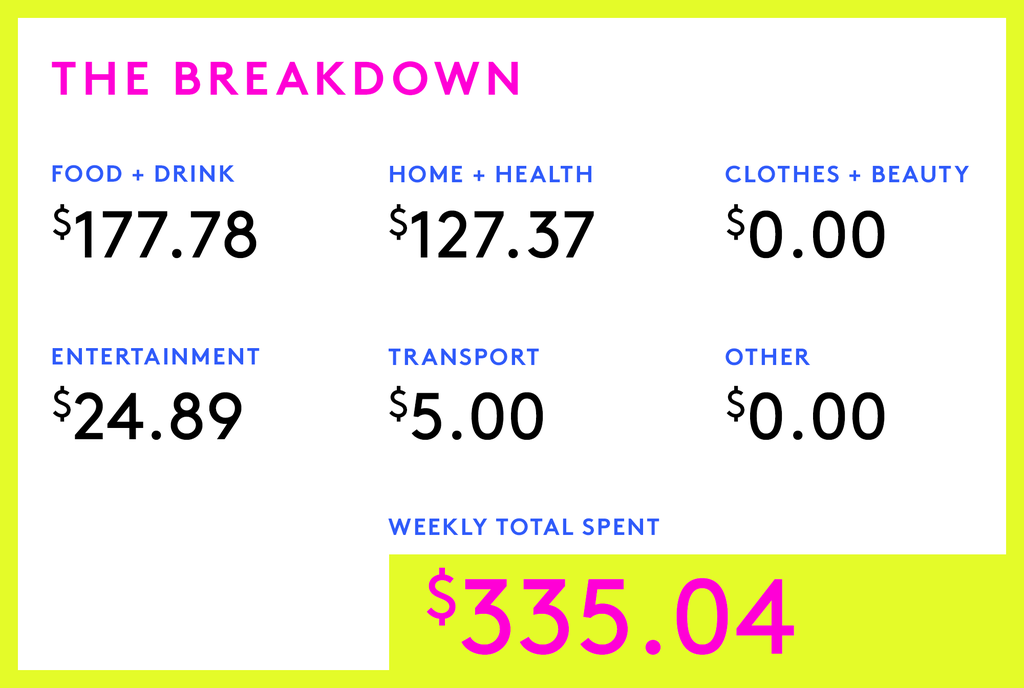 A Week In Chicago, IL On A $55,000 Salary