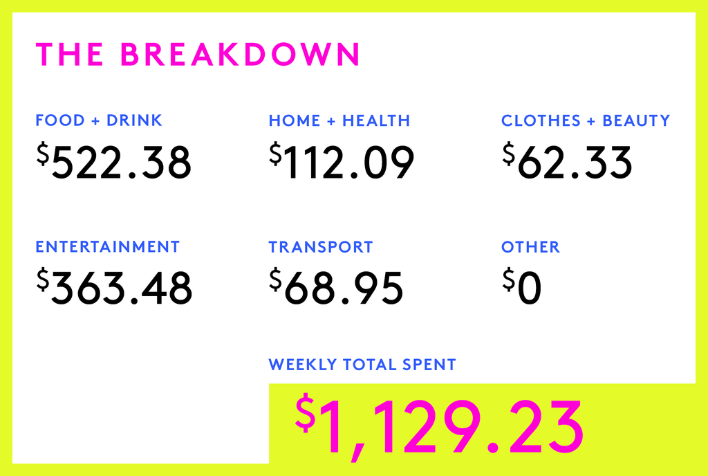 A Week In Vancouver, BC On A $170,000 Salary