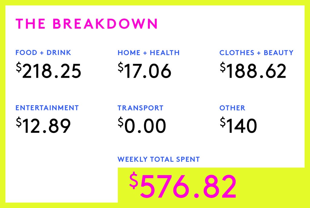 A Week In Dallas, TX On A $93,602 Salary