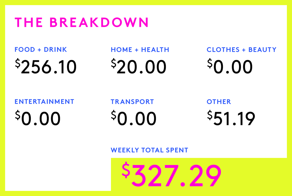 A Week In Austin, TX On A $50,000 Salary