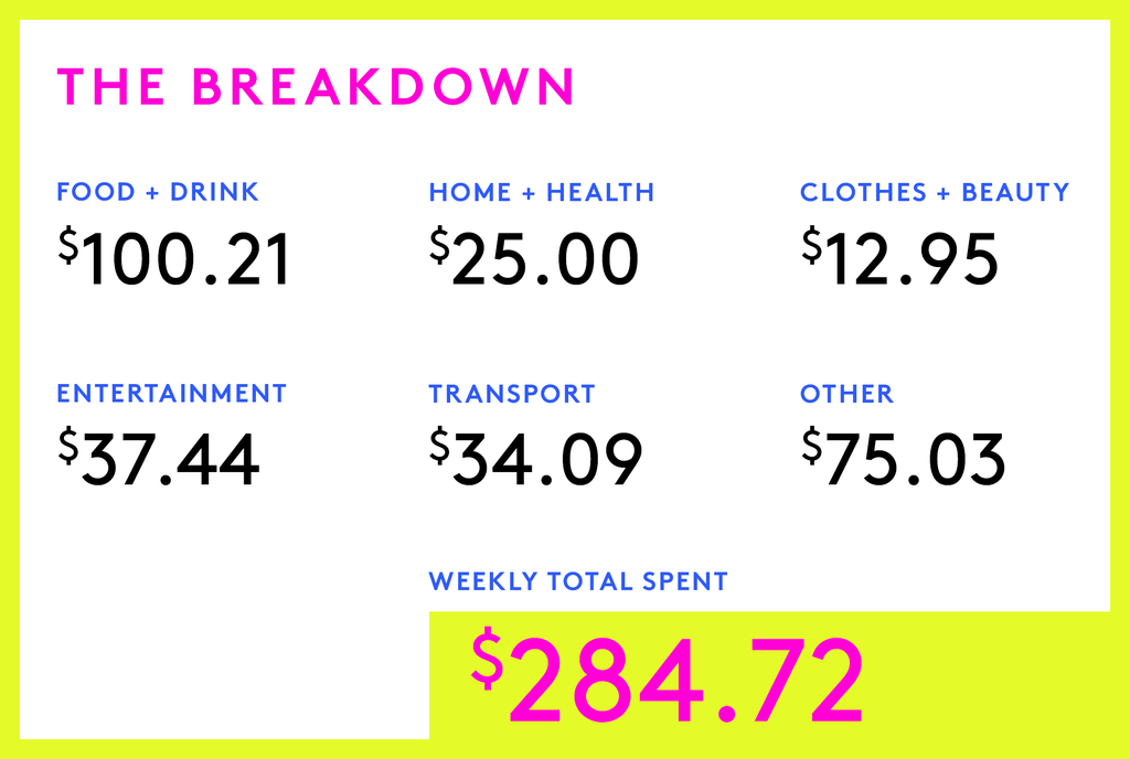 A Week In New York, NY On A $75,000 Salary