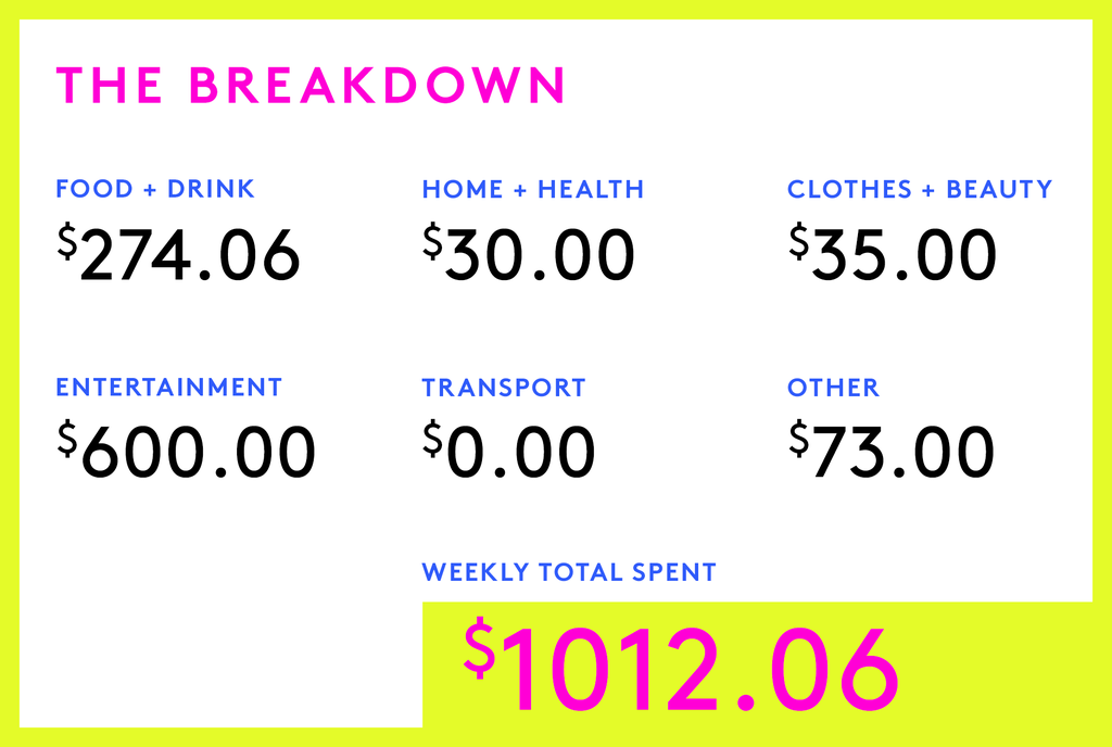 A Week In Greater Boston Area On A $185,000 Salary